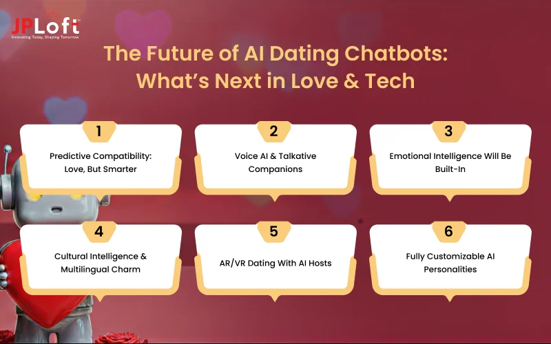 The Future of AI Dating Chatbots_ What’s Next in Love & Tech